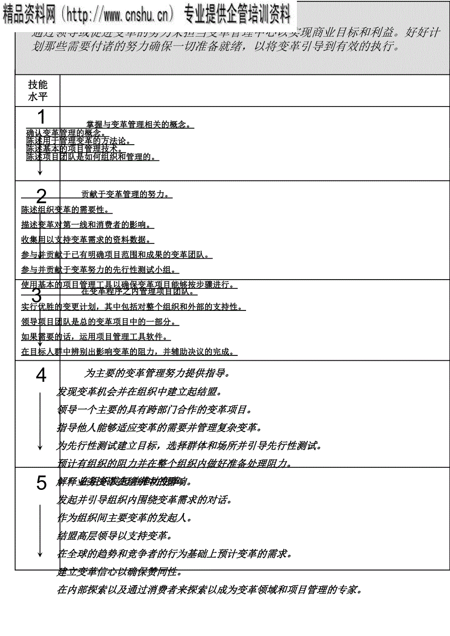 人力资源管理技能分析_第1页