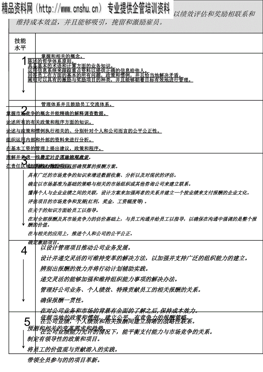 人力资源管理技能分析_第2页