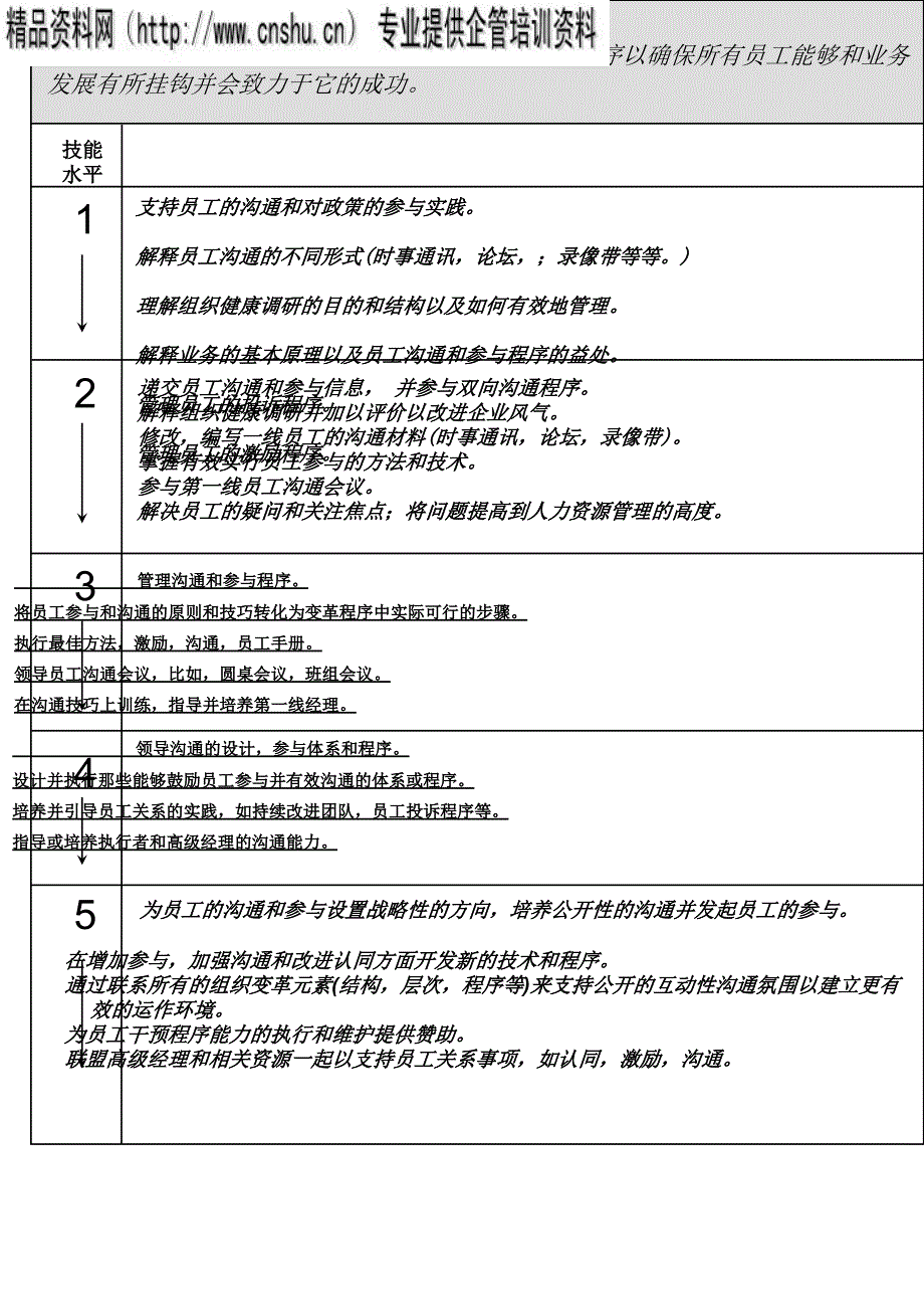 人力资源管理技能分析_第3页