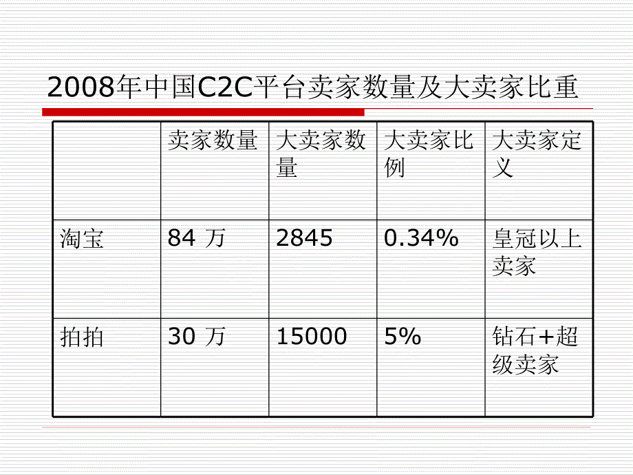 淘宝开店宝典_第3页