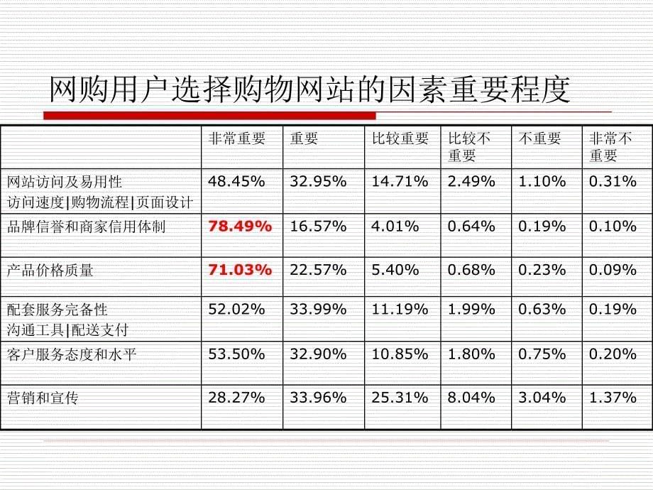 淘宝开店宝典_第5页