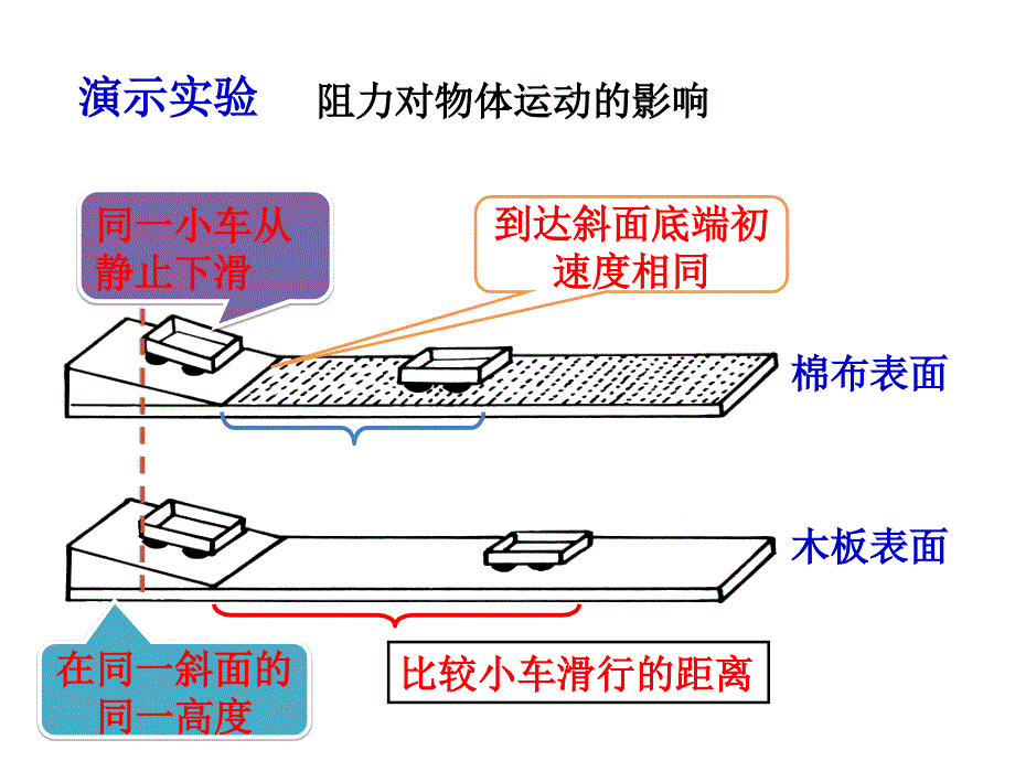 初中物理力和运动课件_第4页