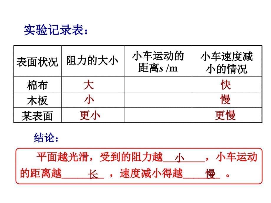 初中物理力和运动课件_第5页