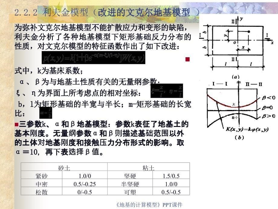 地基的计算模型课件_第5页