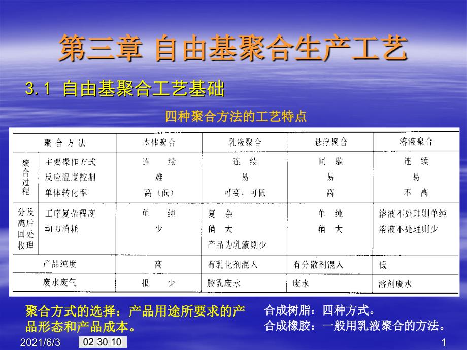 本体聚合生产工艺1_第1页