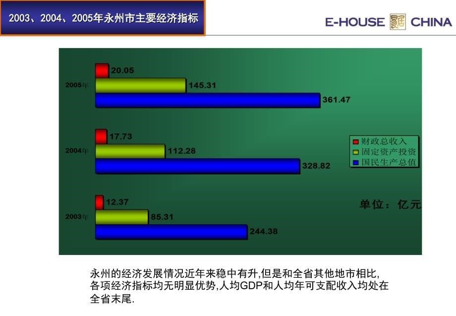 湖南永州万发世纪商贸城二期产品定位建议(72页）_第5页