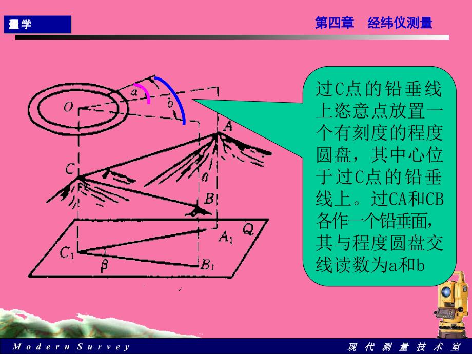 经纬仪测量ppt课件_第4页