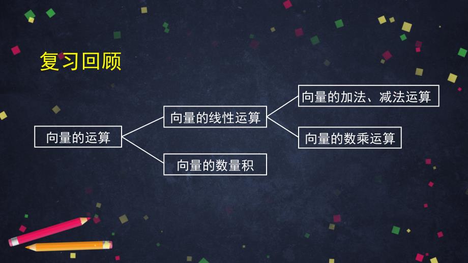 高一数学（人教B版）-向量数量积的概念(第一课时)-2PPT-教案课件习题试卷-高中数学人教版B版必修第三册_第3页