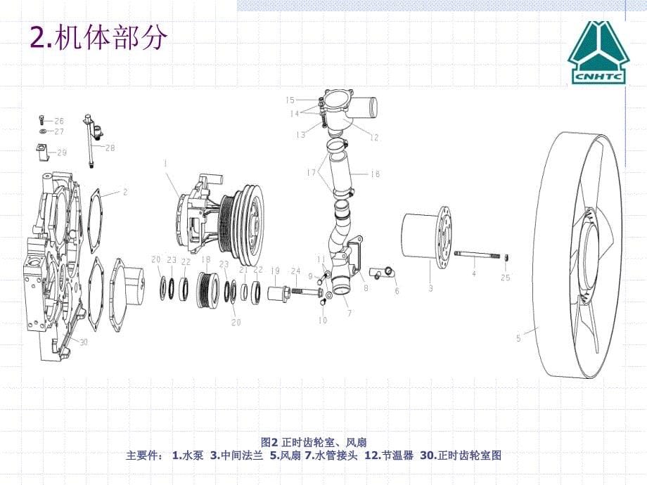 EGR发动机简介_第5页