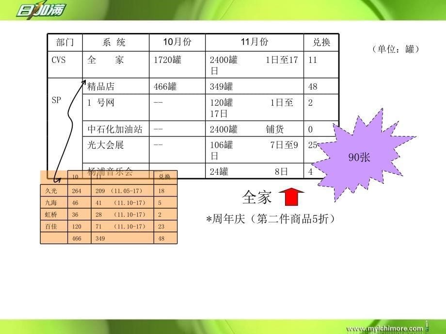 【告策划PPT】赛车活动推广_第5页