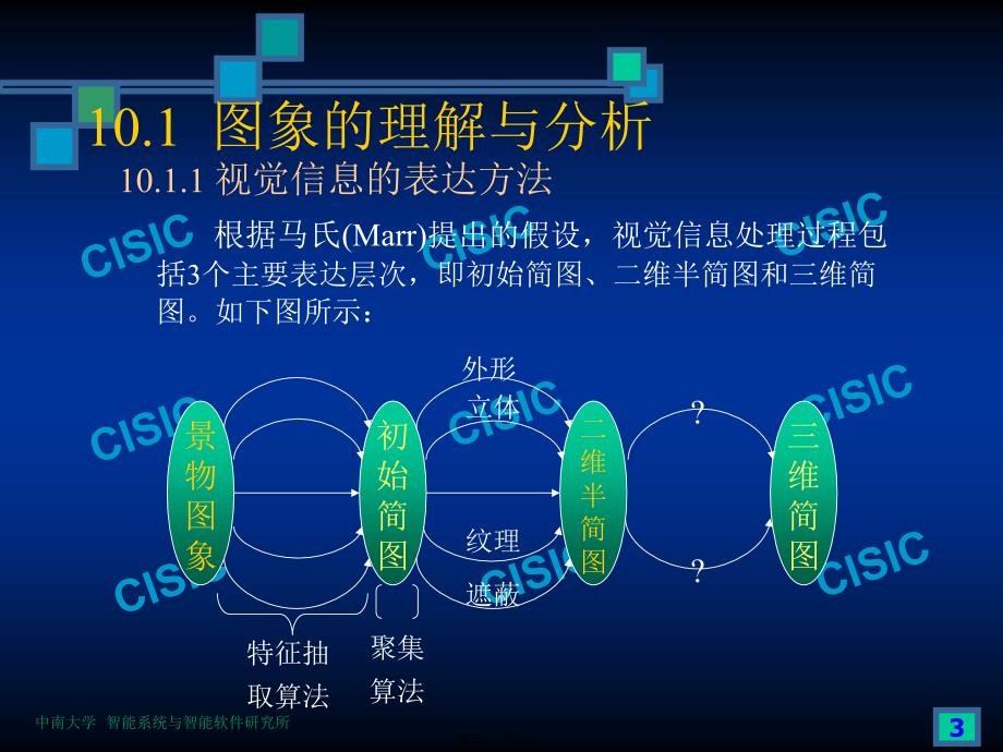 人工智能第十章机器视觉_第3页