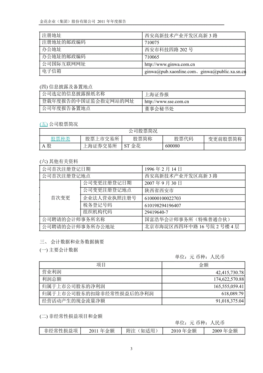 600080 ST金花年报_第4页