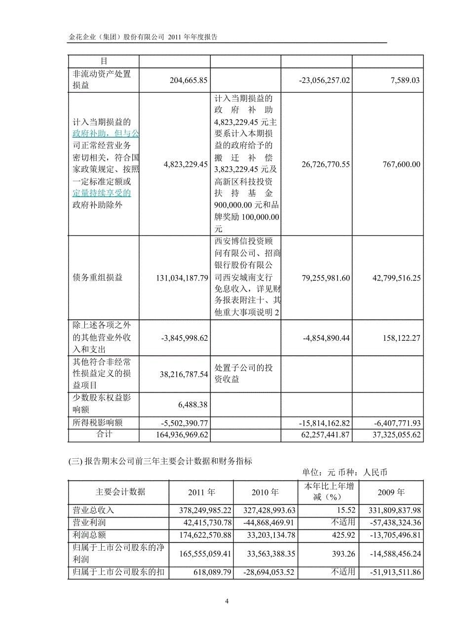 600080 ST金花年报_第5页