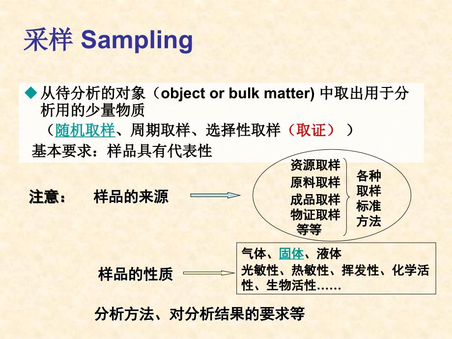 分析试样的采集与制备_第2页