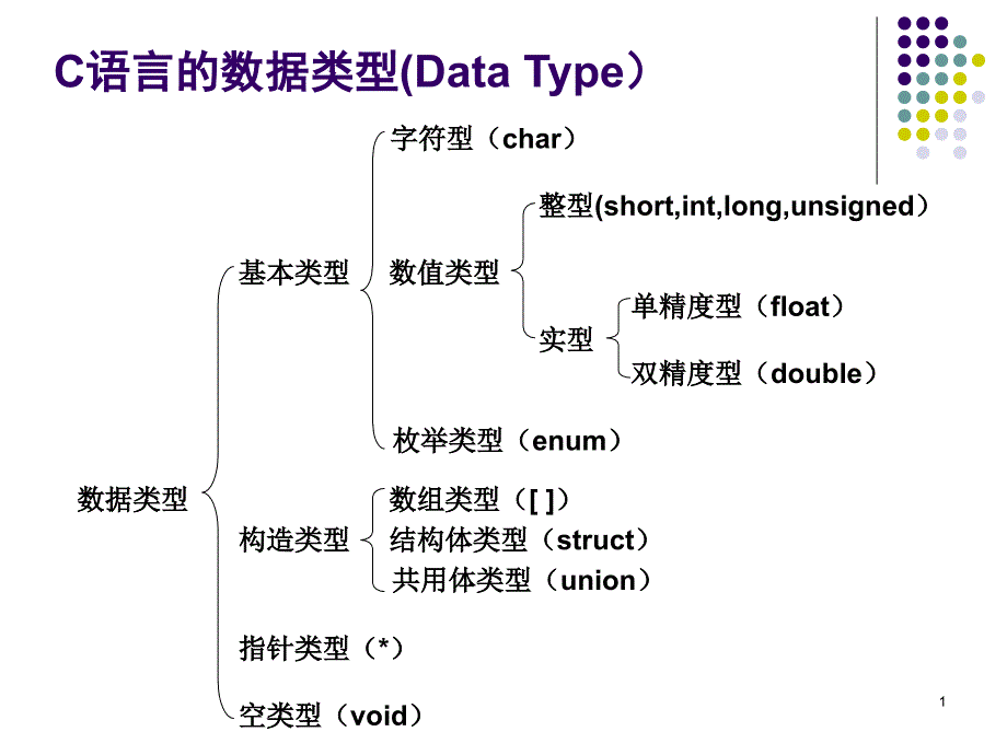 最简单的C程序设计-顺序程序设计.ppt_第1页