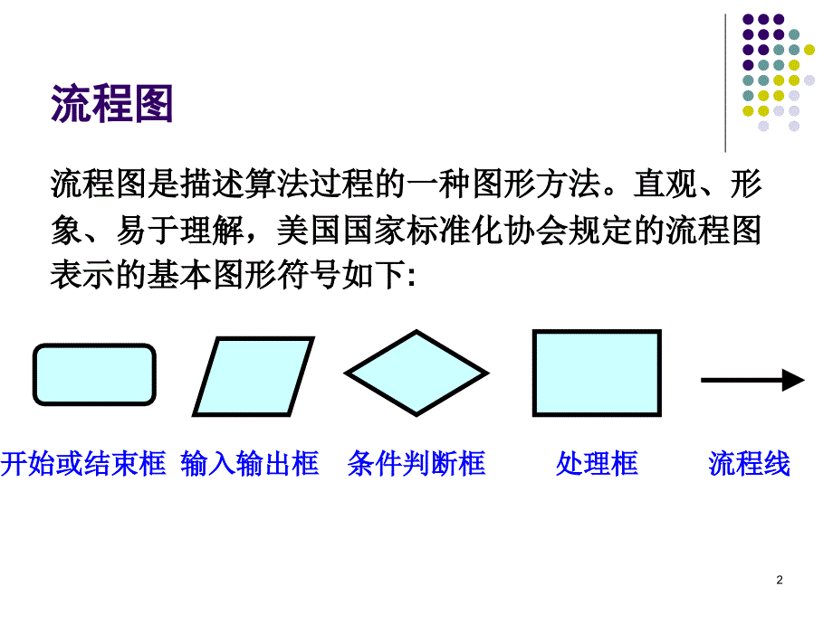 最简单的C程序设计-顺序程序设计.ppt_第2页