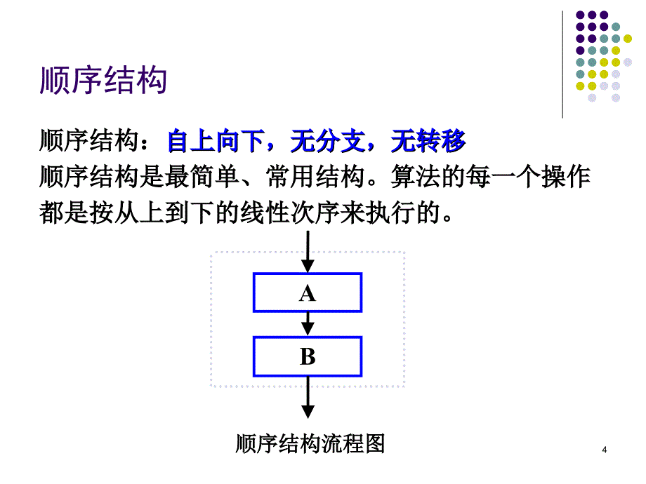 最简单的C程序设计-顺序程序设计.ppt_第4页