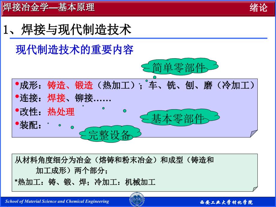 西安工大焊接冶金学基本原理绪论_第4页