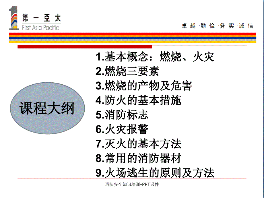 消防安全知识培训-PPT课件_第2页