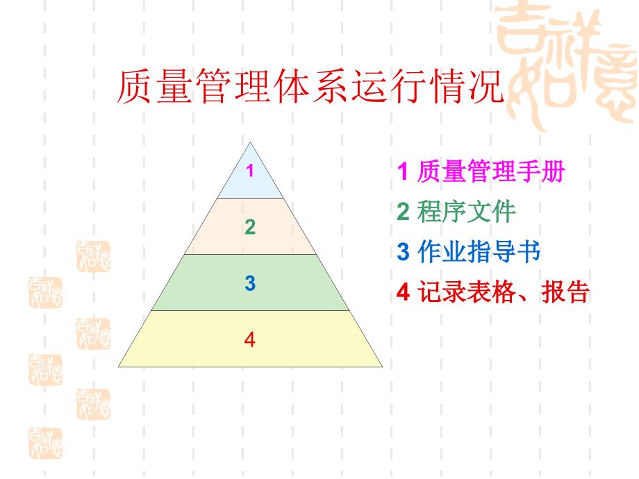 质量管理体系运行情况_第2页