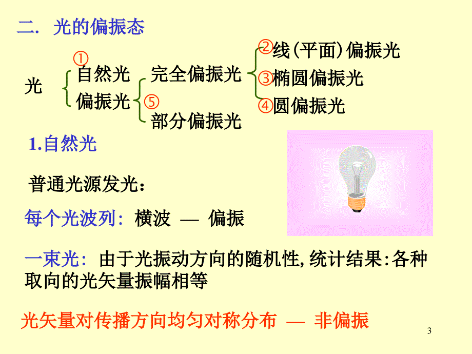 大学物理波动光学七ppt课件_第3页