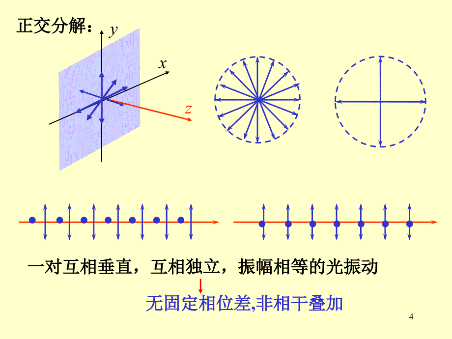 大学物理波动光学七ppt课件_第4页