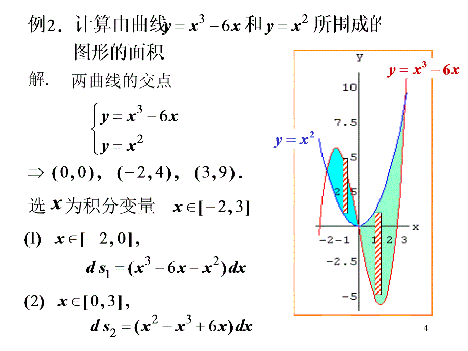 高等数学(第一节)第二节定积分在几何上的应用.ppt_第4页