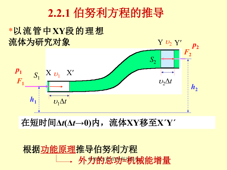 伯努利方程-伯努利方程式（经典实用）_第4页