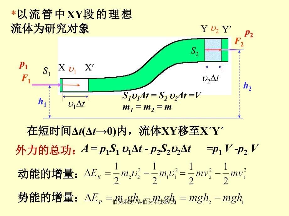 伯努利方程-伯努利方程式（经典实用）_第5页