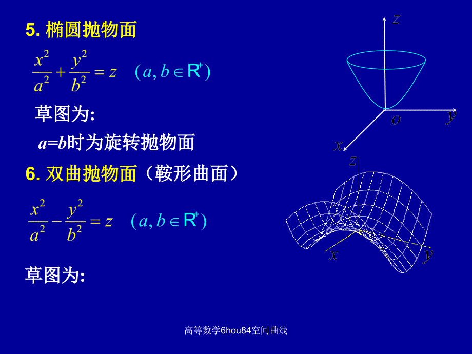 高等数学6hou84空间曲线课件_第4页