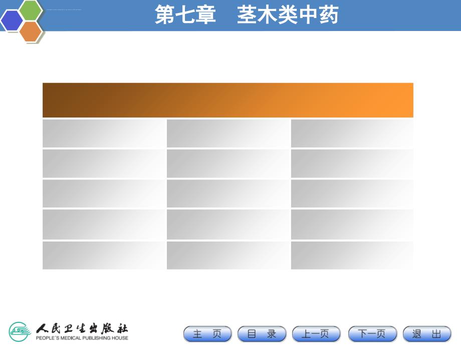 茎木类中药的鉴定ppt课件_第2页