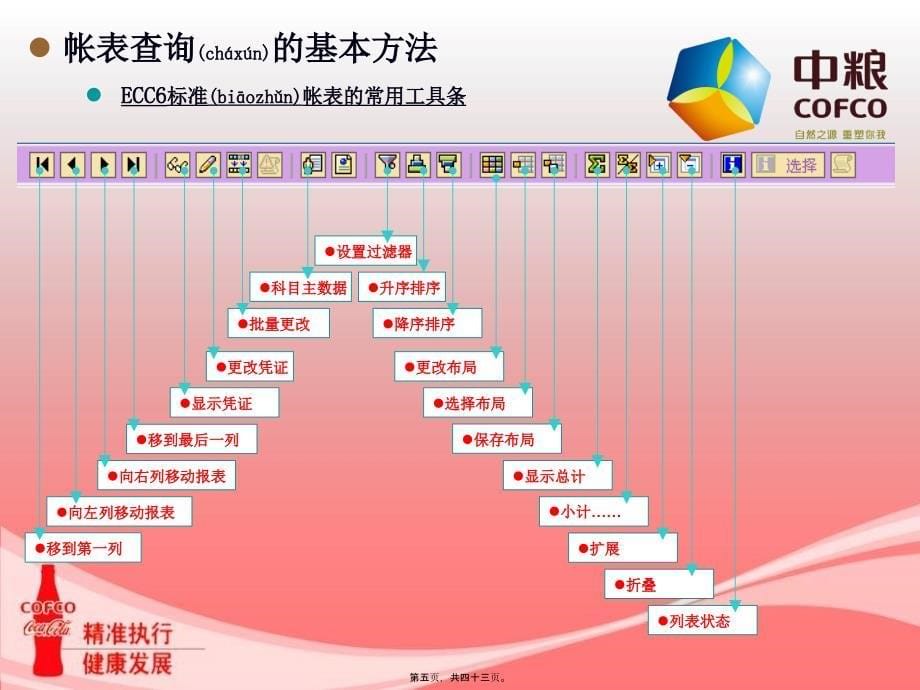 财务人员培训：财务帐表查询(共43张PPT)_第5页