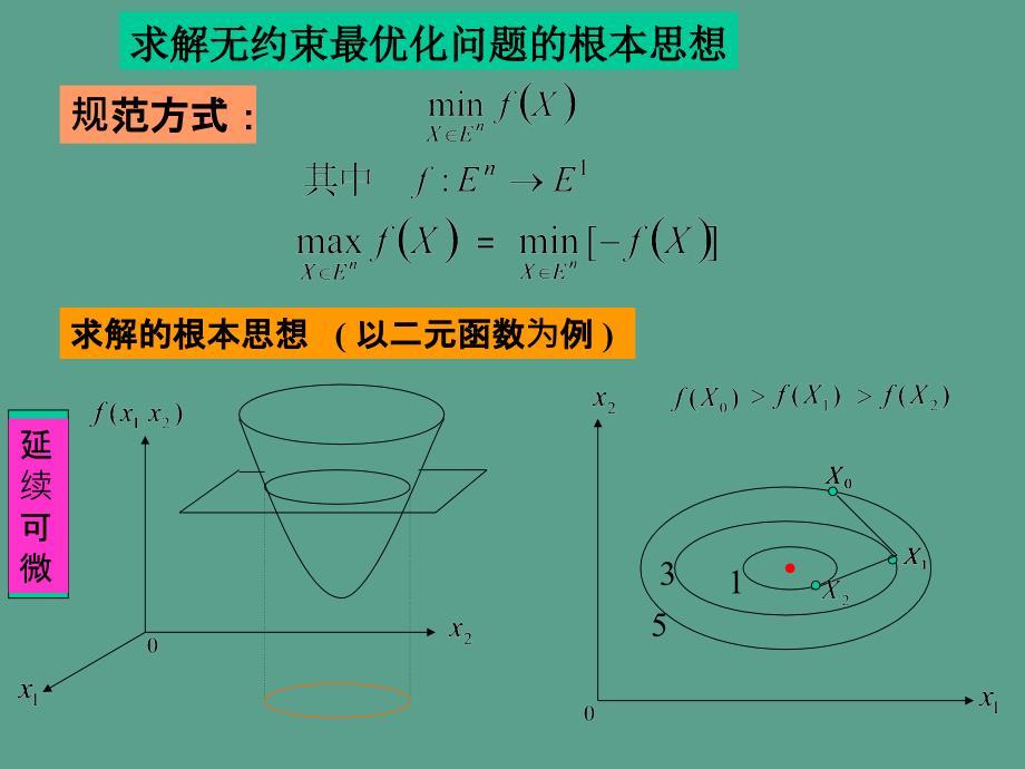 无约束最优化ppt课件_第4页