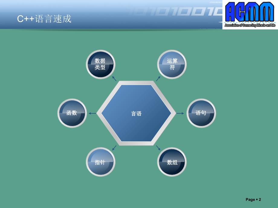 C语言速成和ACM入门ppt课件_第2页