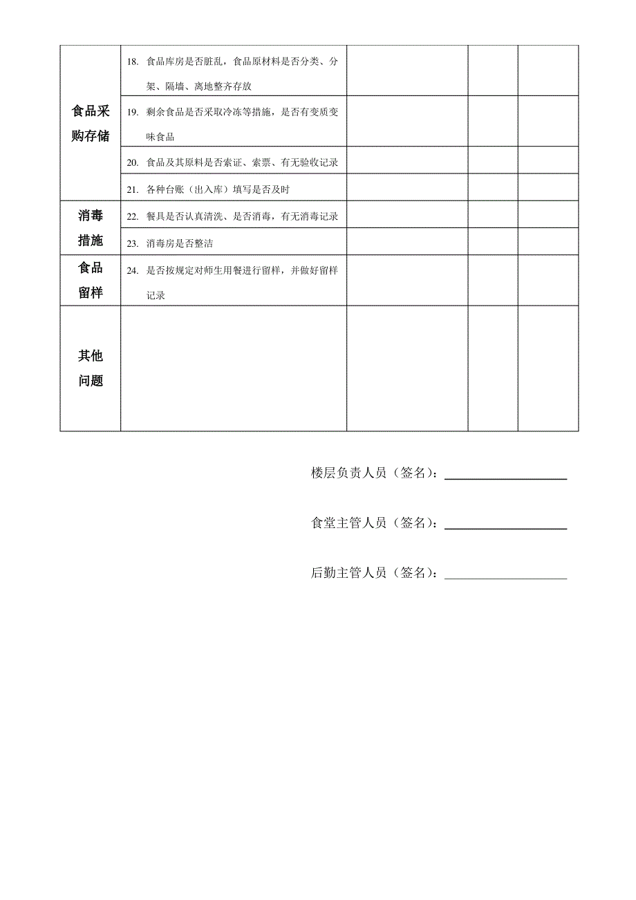 学校食堂卫生每月检查记录表_第2页