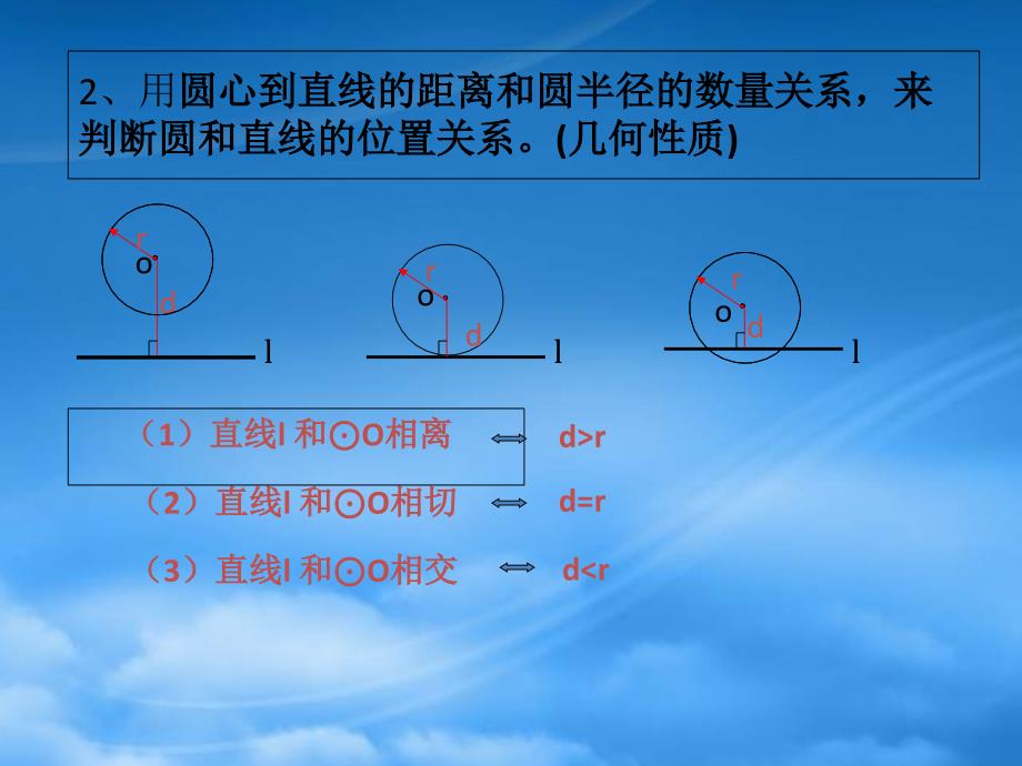 高二数学直线与圆的位置关系 人教_第4页