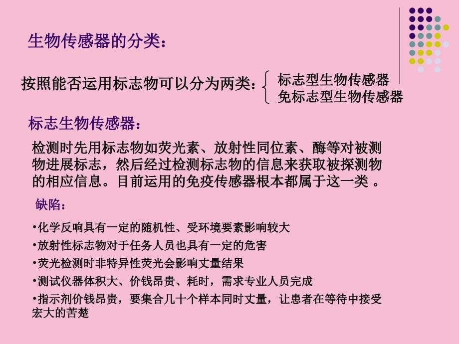 微结构长周期光纤光栅生物传感特性的研究开题报告ppt课件_第5页