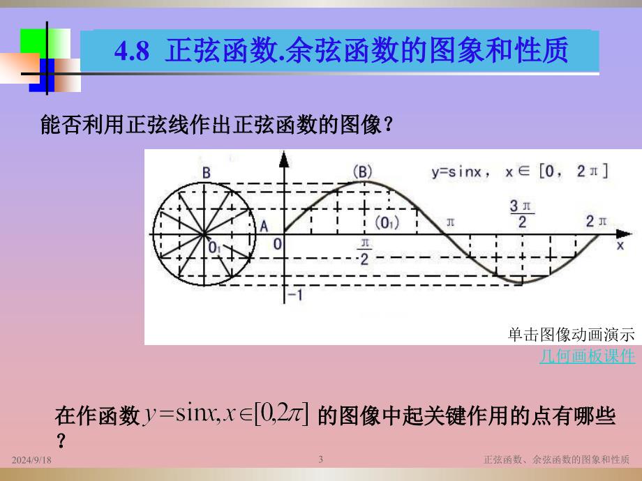 正弦函数、余弦函数的图象和性质_第3页