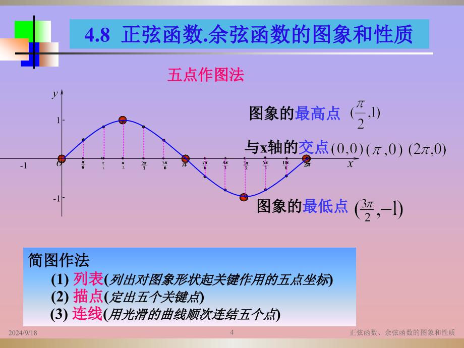 正弦函数、余弦函数的图象和性质_第4页