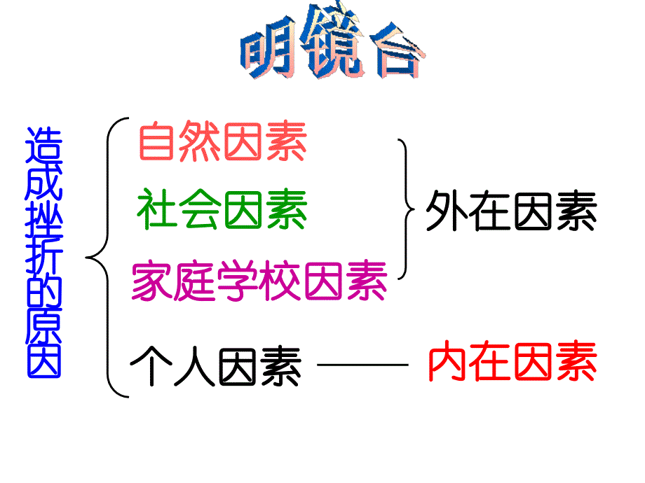 让挫折丰富我们的人生精品教育_第4页