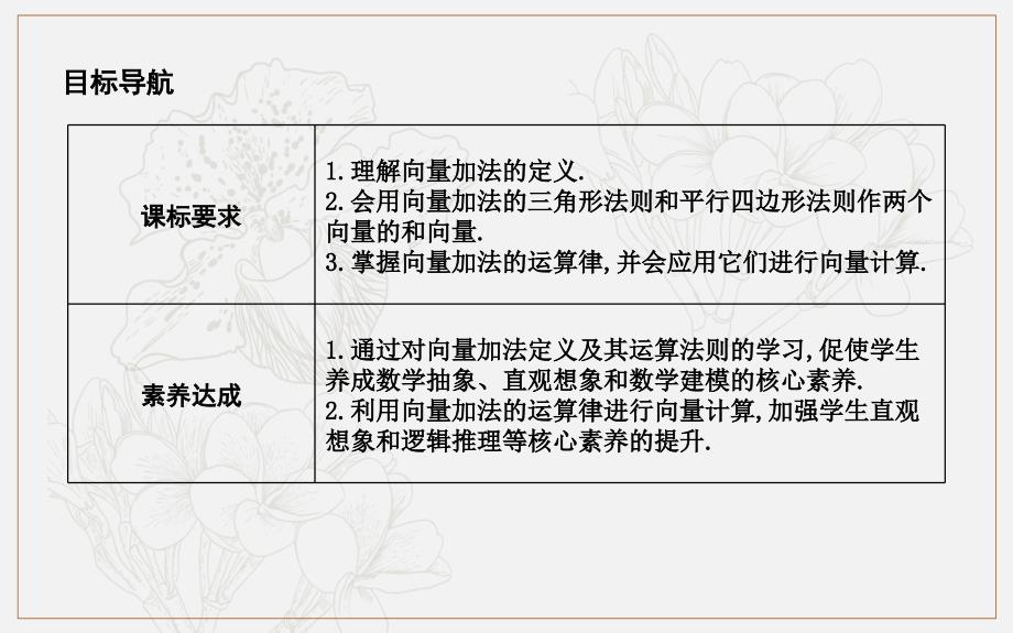 版人教A版高中数学必修四导练课件：2.2.1　向量加法运算及其几何意义 (数理化网)_第2页