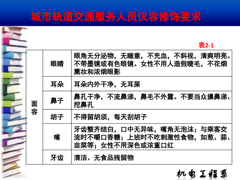 客运服务礼仪课件_第4页