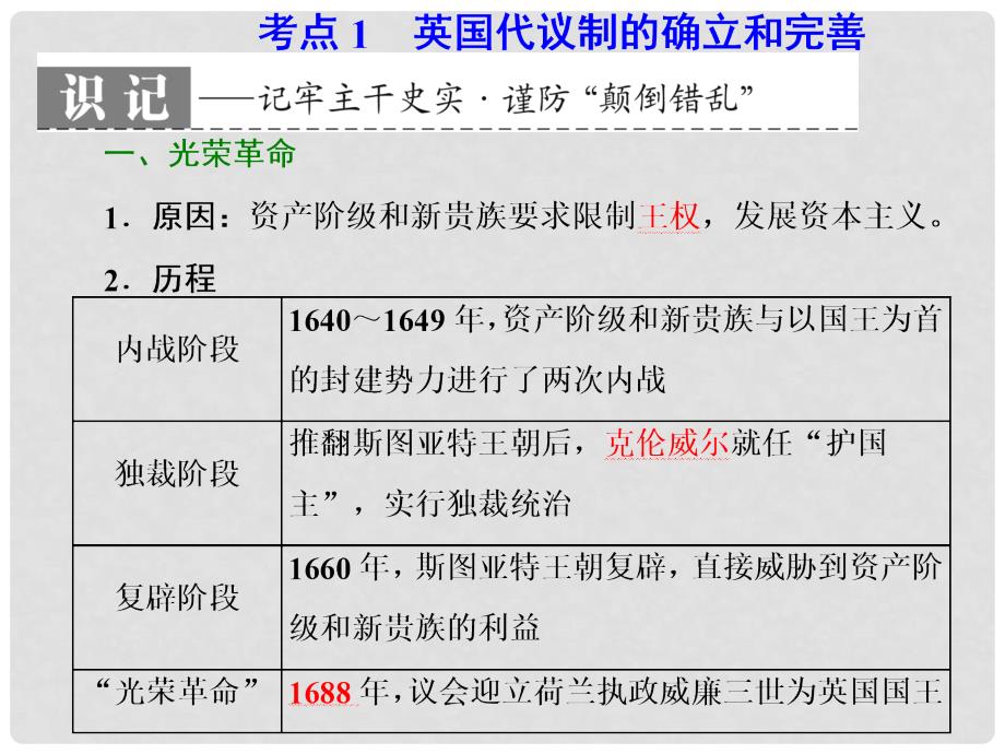 高中历史 专题五 近代西方民主政治的确立与发展和解放人类的阳光大道学考课件_第3页