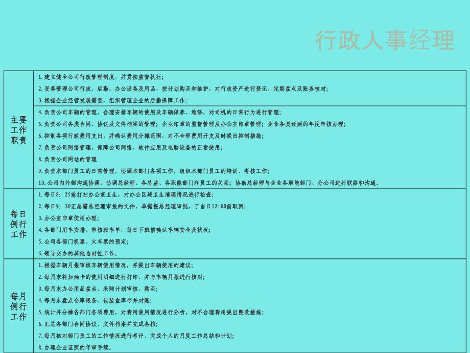 岗位考核细则PPT课件123_第4页