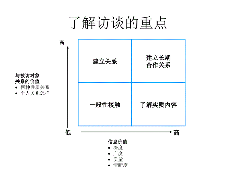 毕马威管理咨询公司咨询调研访谈技巧培训.ppt_第4页