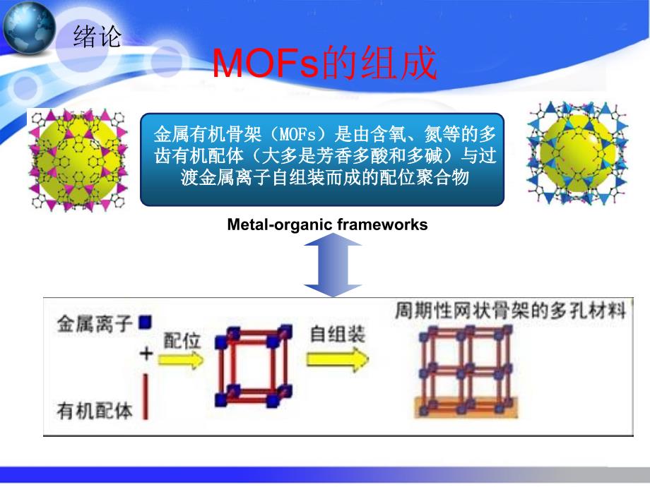 金属有机骨架MOFs材料的理论研究_第3页