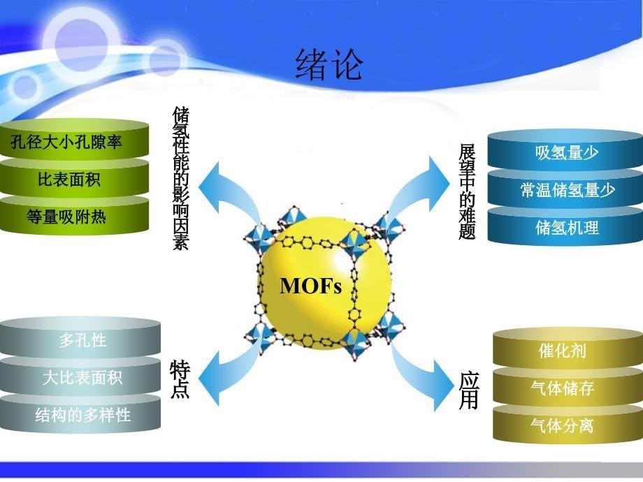 金属有机骨架MOFs材料的理论研究_第5页