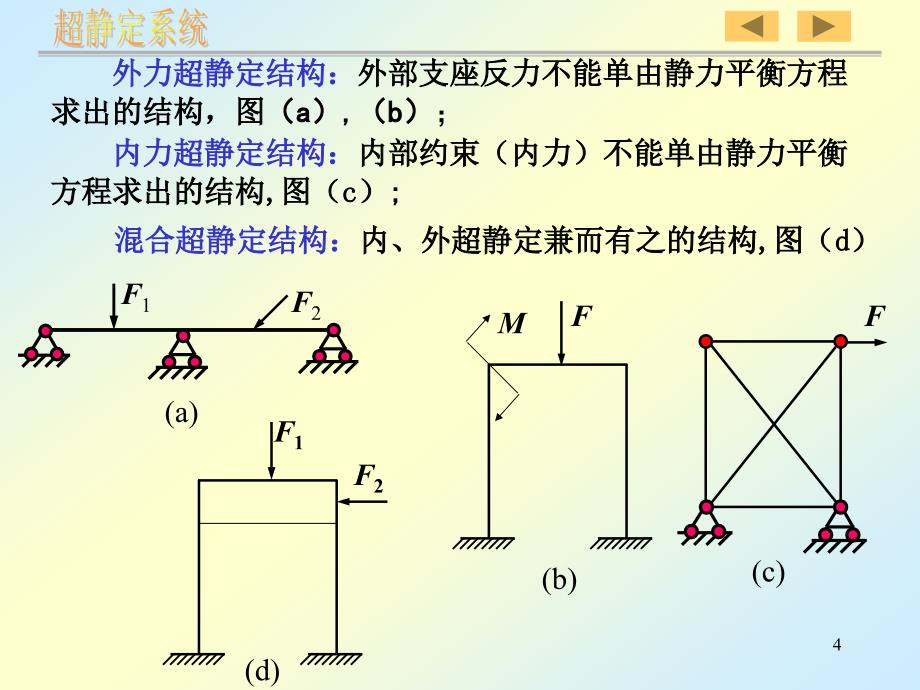 材料力学--超静定结构_第4页