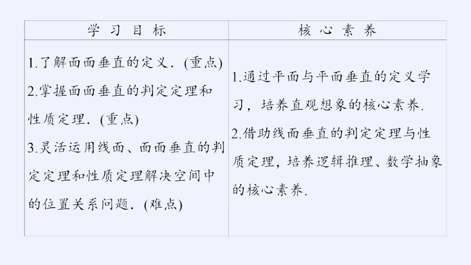 (课件)平面与平面垂直-教案课件习题试卷-高中数学人教版B版必修第四册_第2页