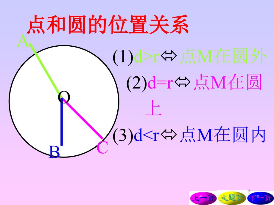 过圆上一点的切线方程PPT_第2页